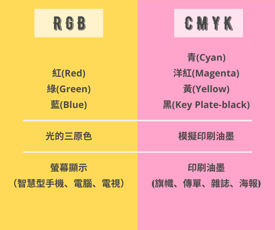 只要1 分鐘 弄懂 Rgb Cmyk 久勝旗幟 只要1 分鐘 弄懂 Rgb Cmyk 久勝旗幟