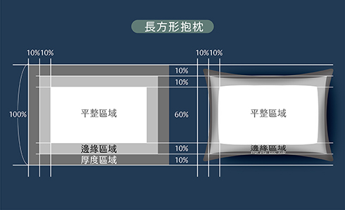 長方形以短邊為預留基準