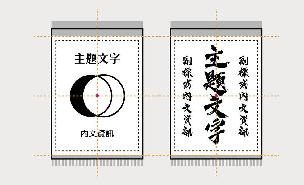 (1) 完全對稱的排版